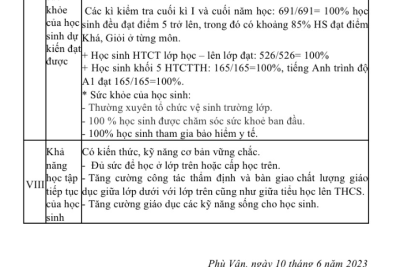 Thông báo Cam kết chất lượng giáo dục của trường Tiểu học năm học 2022 – 2023