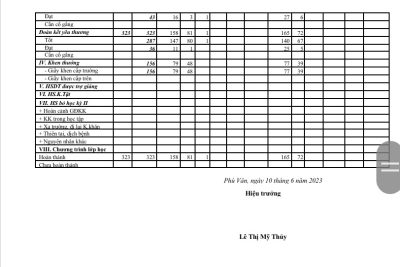 Thông báo Công khai thông tin chất lượng giáo dục Tiểu học thực tế năm học 2022-2023