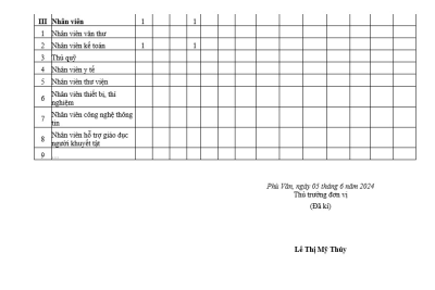 Công khai cuối năm học 2023-2024