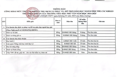 Quyết định về việc công bố công khai mức thu, dự toán thu-chi các khoản thu dịch vụ phục vụ, hỗ trợ hoạt động giáo dục ngoài học phí, các khoản thu thỏa thuận năm học 2024-2025 của trường Tiểu học Phù Vân