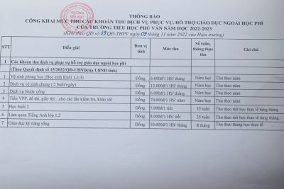 Thông báo công khai mức thu các khoản thu dịch vụ, hỗ trợ giáo dục ngoài học phí của trường Tiểu học Phù Vân Năm học 2022-2023