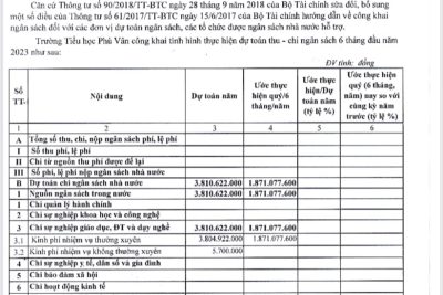 Quyết định về việc công bố công khai dự toán ngân sách nhà nước bổ sung năm 2023 thực hiện hỗ trợ chi phí học tập của trường Tiểu học Phù Vân