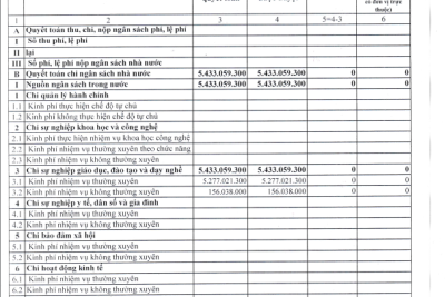 Quyết định về việc công bố công khai quyết toán ngân sách năm 2024 của trường TH Phù Vân