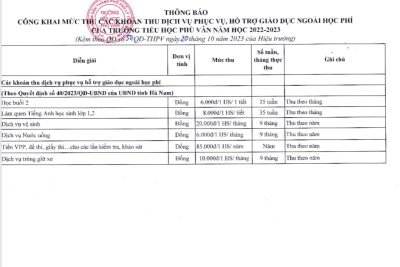 Quyết định về việc công bố công khai mức thu khoản thu dịch vụ phục vụ, hỗ trợ hoạt động giáo dục ngoài học phí năm học 2023-2024 của trường Tiểu học Phù Vân