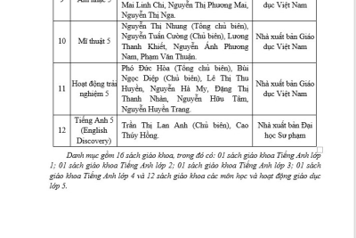 DANH MỤC LỰA CHỌN SÁCH GIÁO KHOA NĂM HỌC 2024-2025